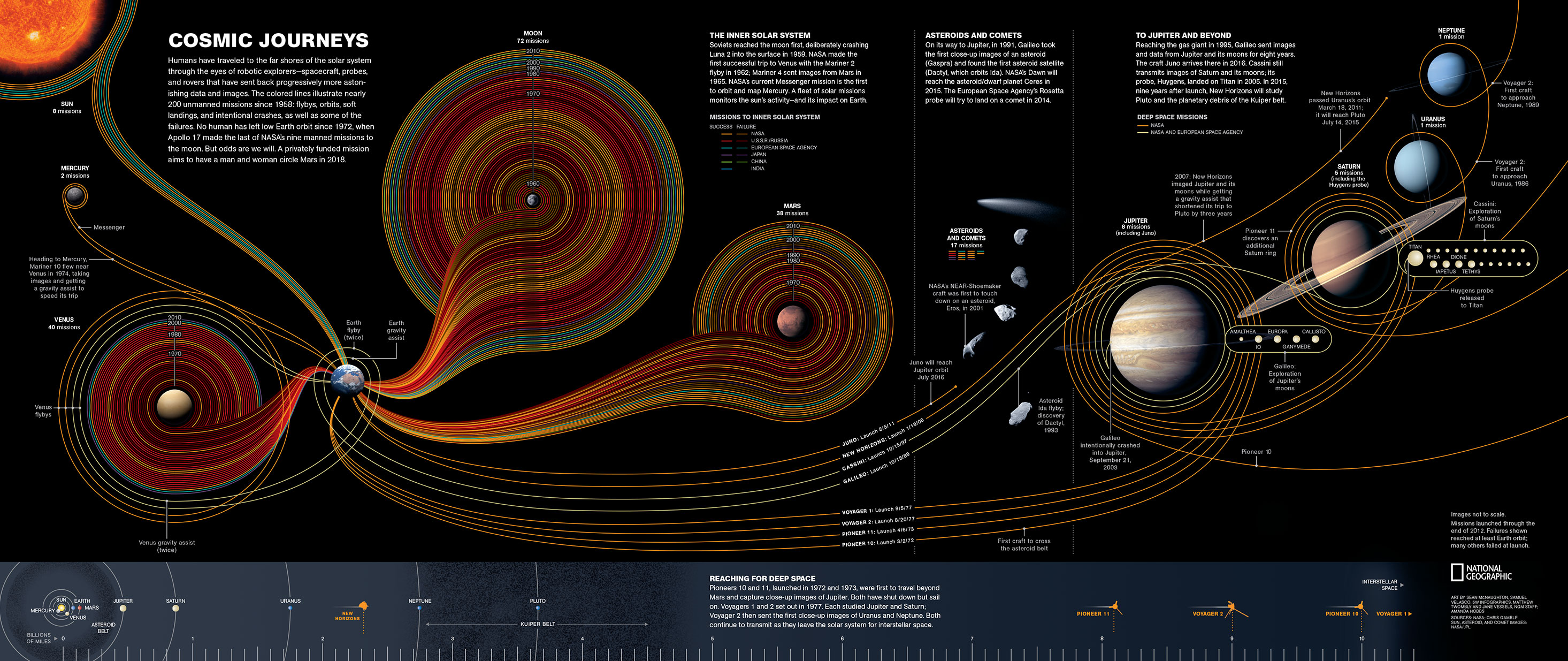 54 years of space exploration: an updated map that you must see – Franck Marchis Blog