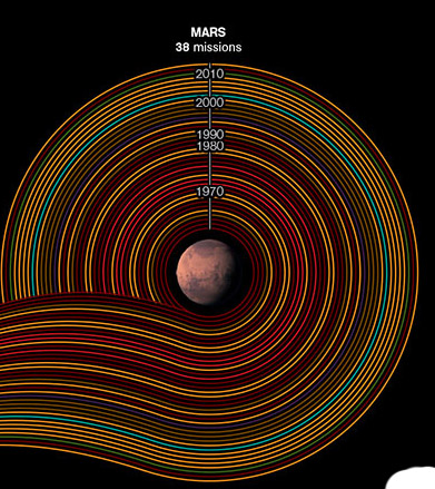 The Chart Of Cosmic Exploration