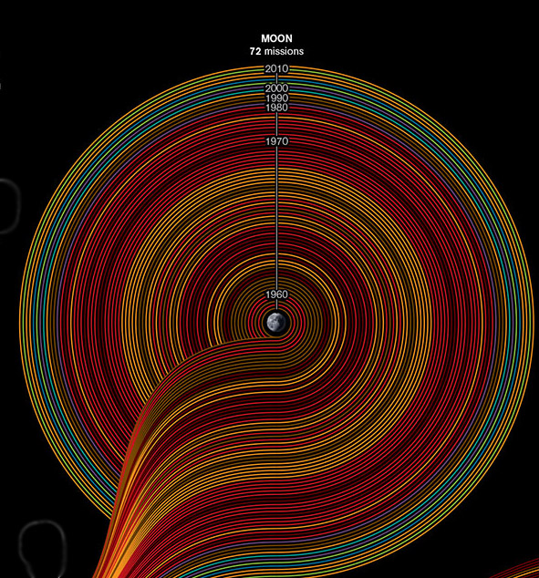 The Chart Of Cosmic Exploration Poster