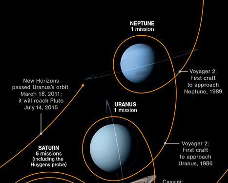 54 years of space exploration: an updated map that you must see – Franck Marchis Blog