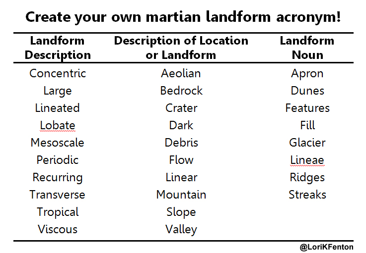 Nasa Mars Acronym Fun Lori Fenton S Blog